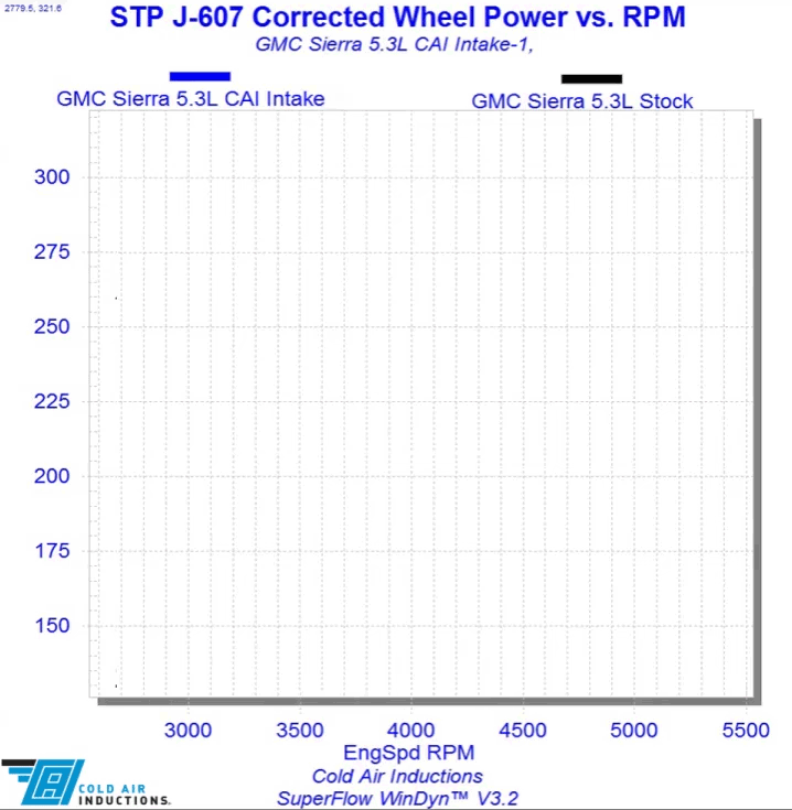 Performance Chart