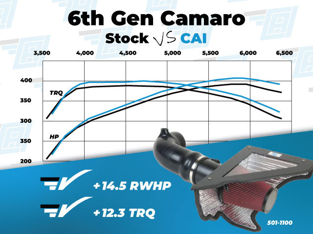 2016-2024 6.2L V8 Chevrolet Camaro - Elite Series Aluminum Intake