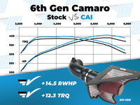 2016-2024 6.2L V8 Chevrolet Camaro - Elite Series Aluminum Intake