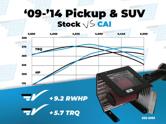 2009-2014 4.8L, 5.3L, 6.2L V8 GM Full Size Truck and SUV  - Elite Series Aluminum Intake