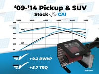 2009-2014 4.8L, 5.3L, 6.2L V8 GM Full Size Truck and SUV  - Elite Series Aluminum Intake
