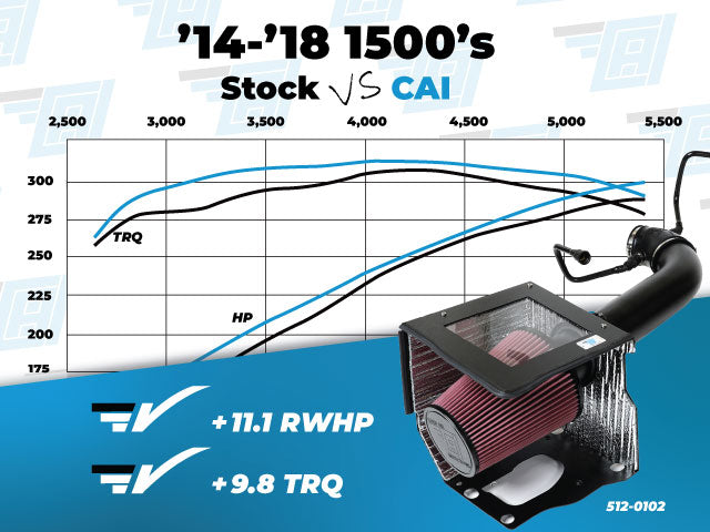 2014-2018 5.3L V8 Silverado / Sierra 1500 - Elite Series Aluminum Intake