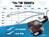 2014-2018 5.3L V8 Silverado / Sierra 1500 - Elite Series Aluminum Intake